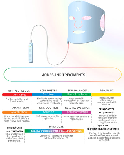 Personal LED Mask V2